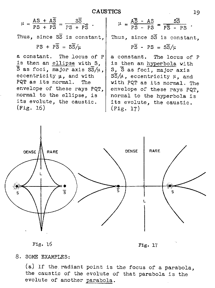 ry 019 caustics