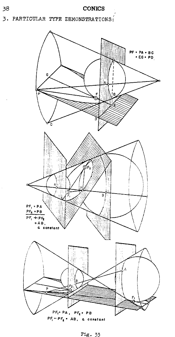 ry 038 conics