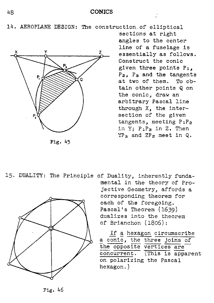 ry 048 conics