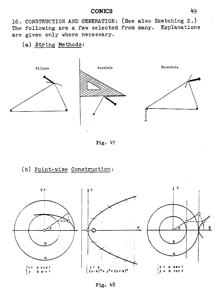 ry 049 conics