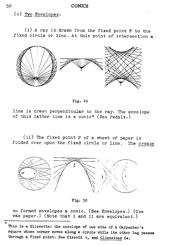 ry 050 conics