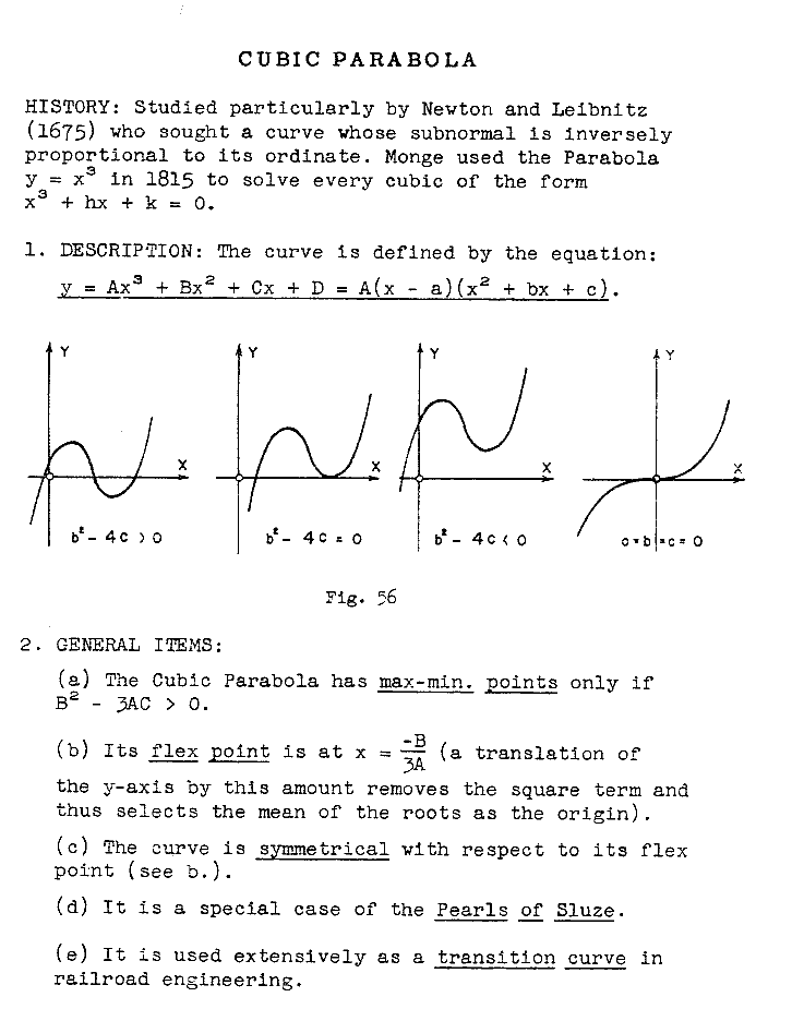 ry 056 cubic parabola