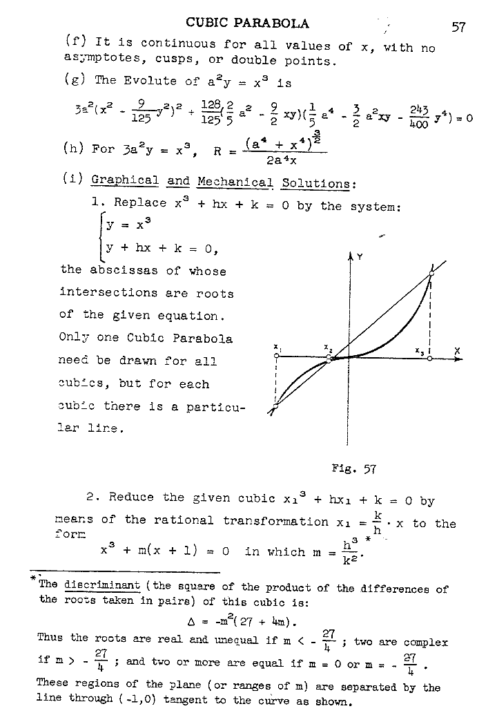 ry 057 cubic parabola