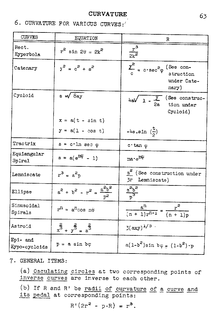 ry 063 curvature