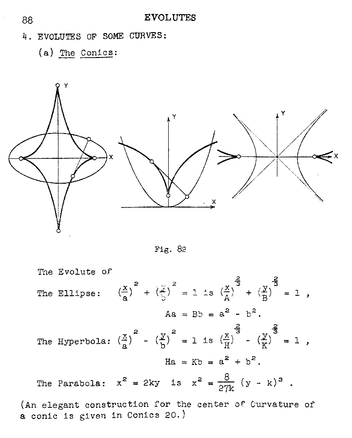 ry 088 evolutes