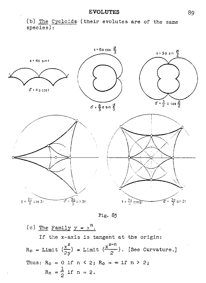 ry 089 evolutes