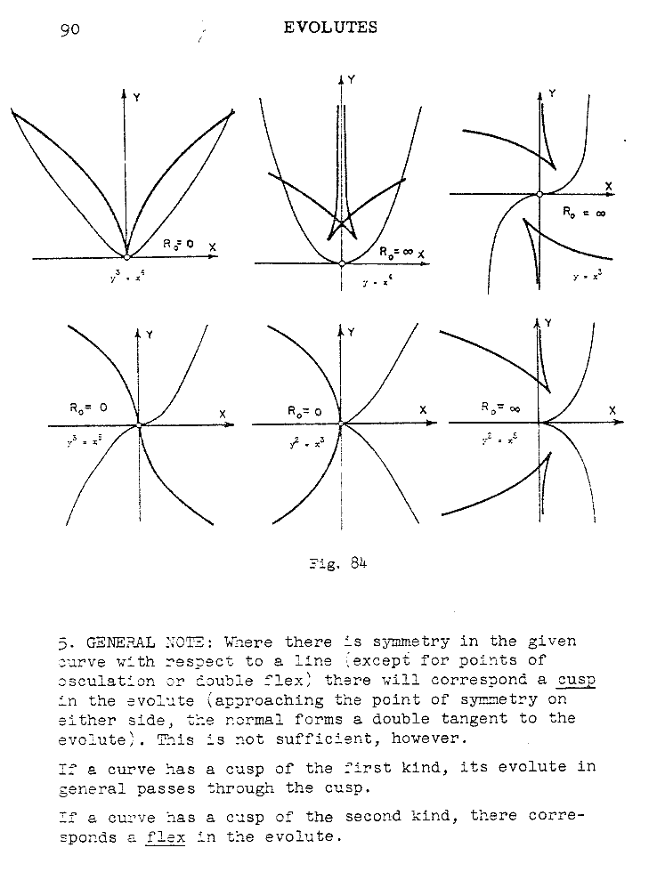 ry 090 evolutes