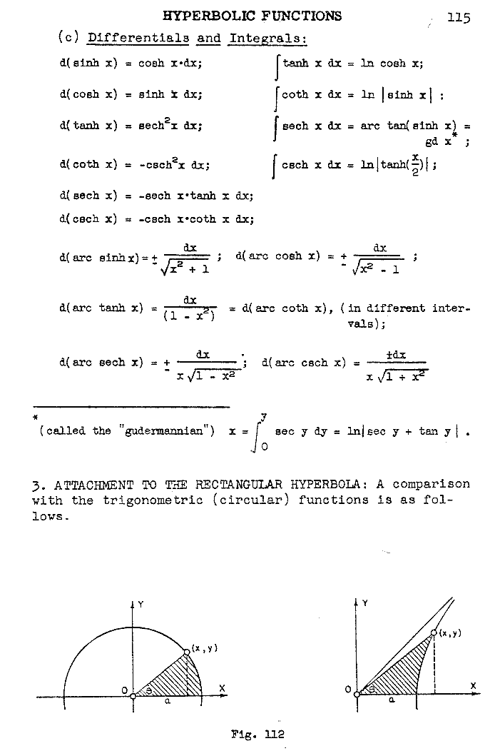 ry 115 hyperbolic