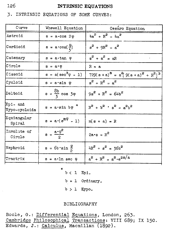 ry 126 intrinsic