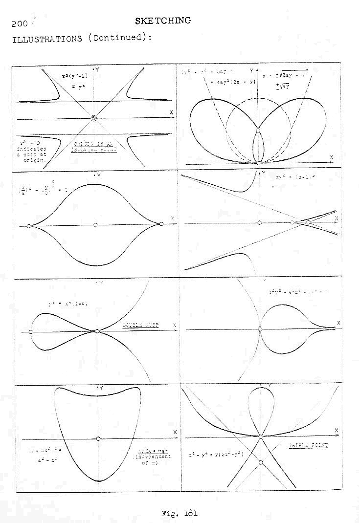 ry 200 sketching