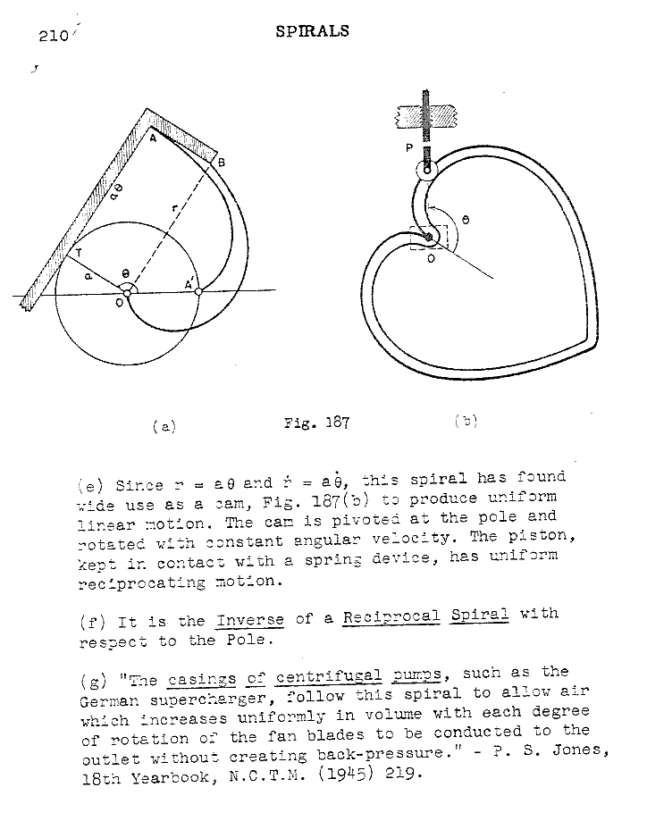 ry 210 spiral