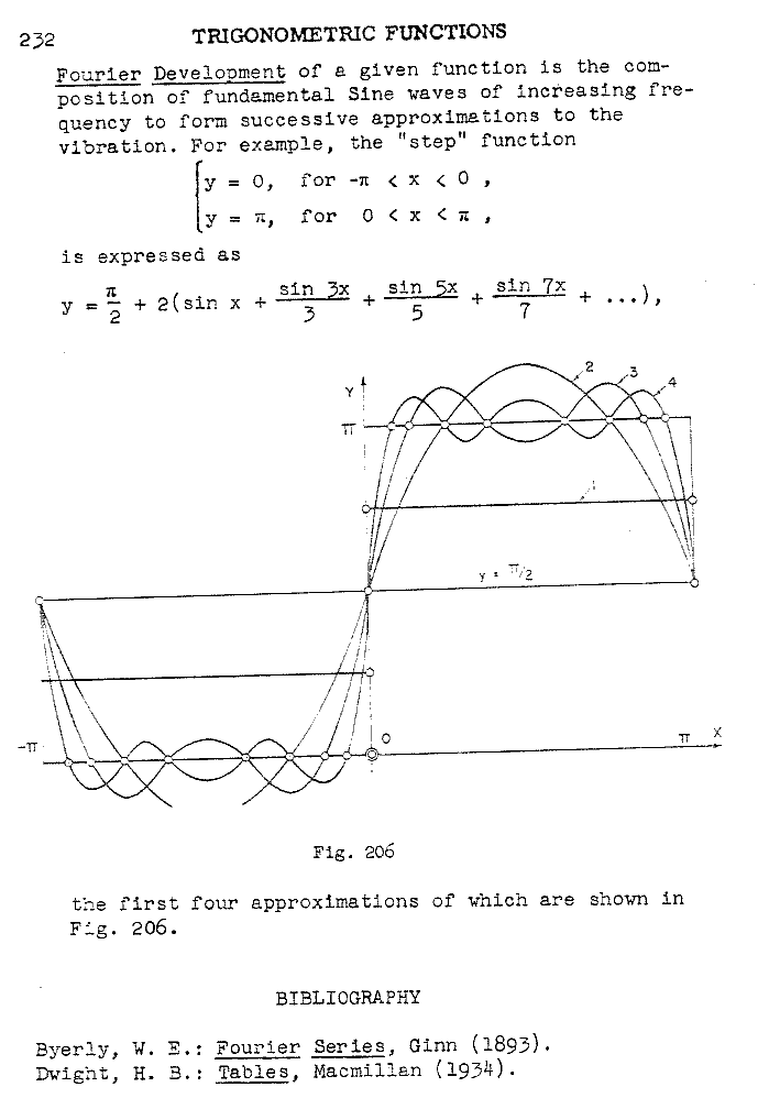 ry 232 trig