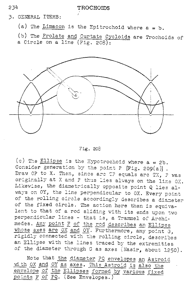 ry 234 trochoid