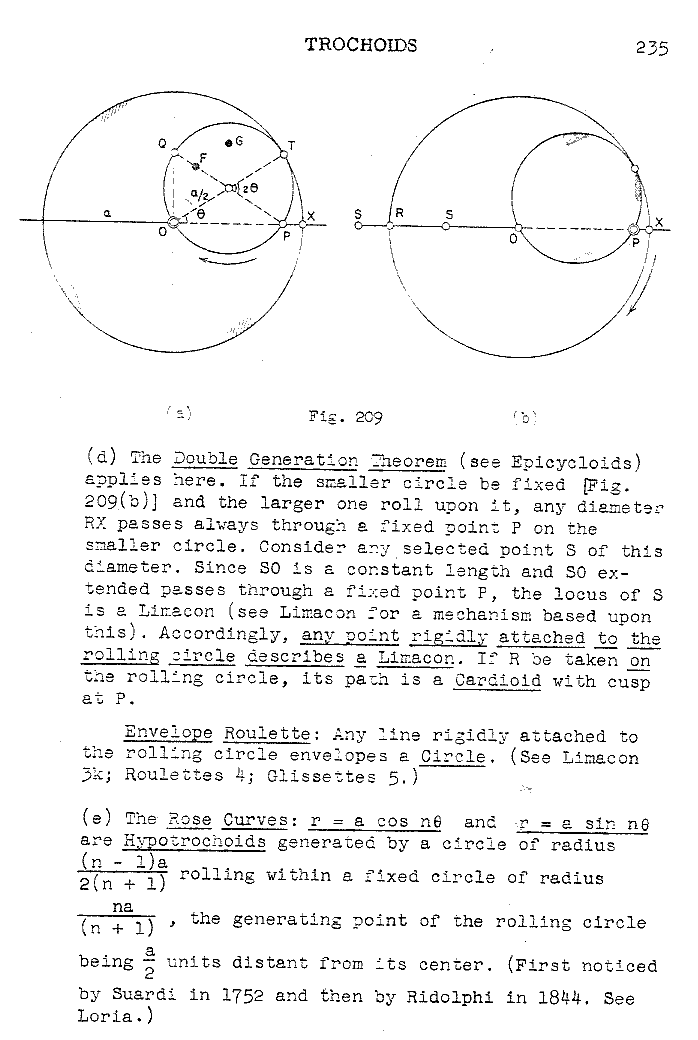 ry 235 trochoid