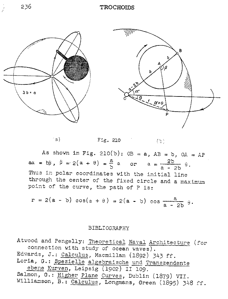 ry 236 trochoid