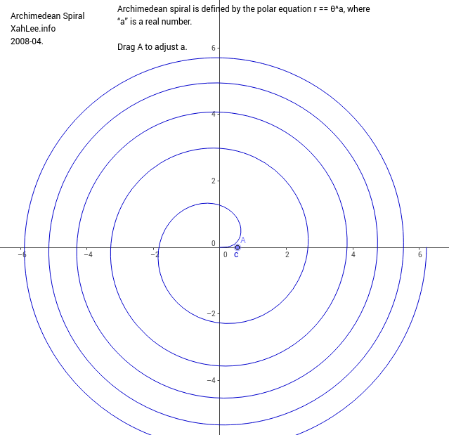 archimedean spiral