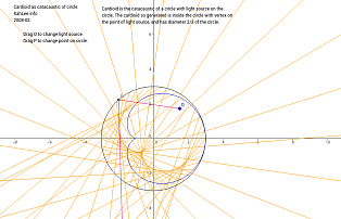 cardioid circle caustics-s250