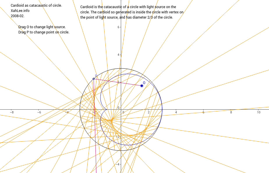 cardioid circle caustics