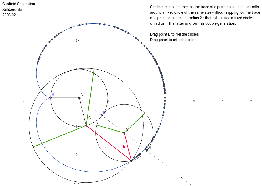 cardioid tracing