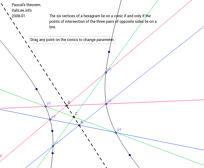 conics Pascal theorem