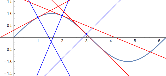 sine normals 2026-03-07 15fc7