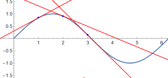 sine tangent 2026 t6TZ2