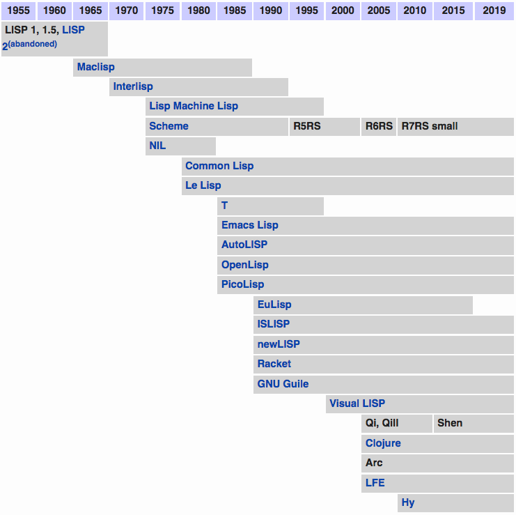 lisp family 2019-07-19 tbm4k