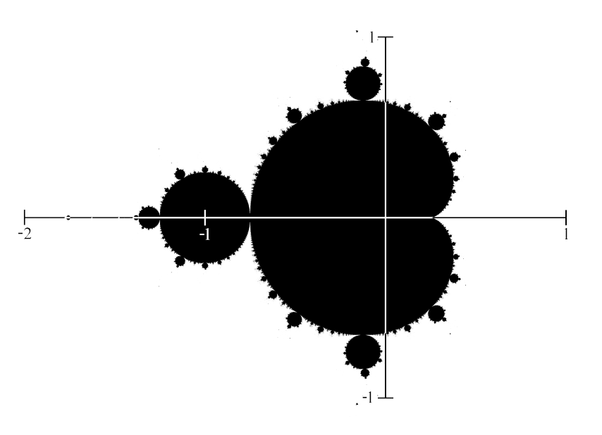 the Mandelbrot set