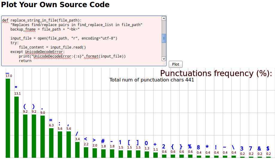 computer language char distribution 2015-04-18