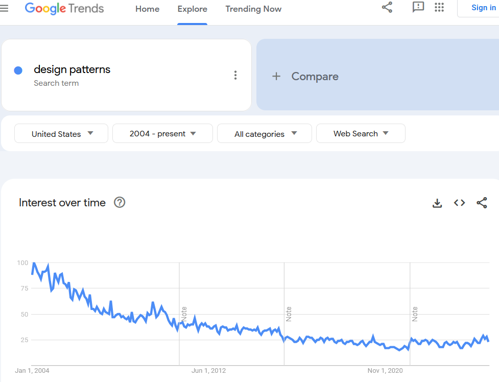 Design Patterns trend 2025-10-02 140df