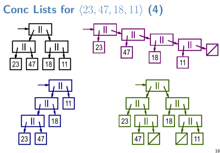 Guy Steele parallel programing lisp cons