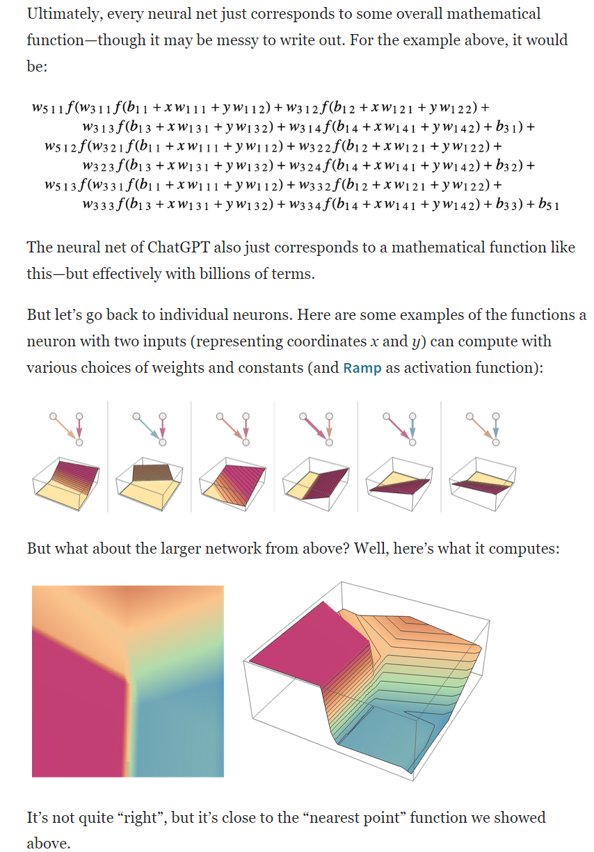 Stephen Wolfram on neural network 2023-09-27