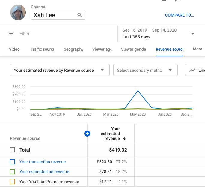 Xah Lee YouTube revenue 2019-09-16 to 2020-09-14 DmHr4