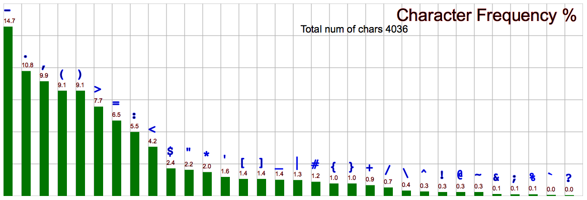 comp lang char frequency haskell 2019-05-14 gs527