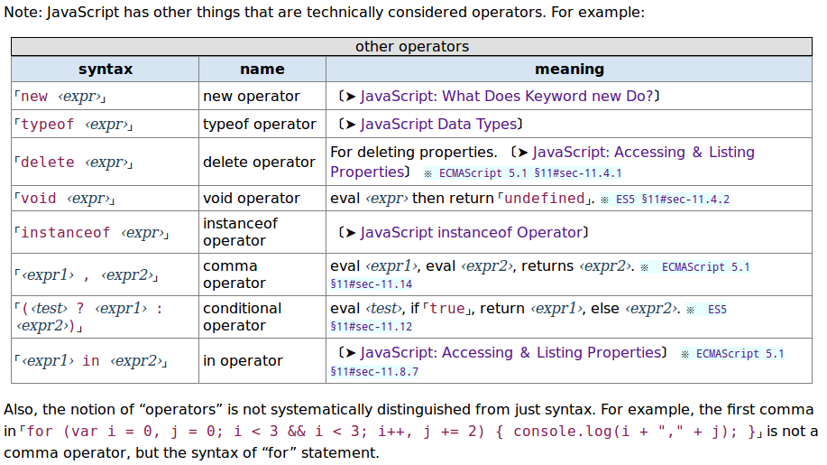 comp lang operator JavaScript 2015-08-11