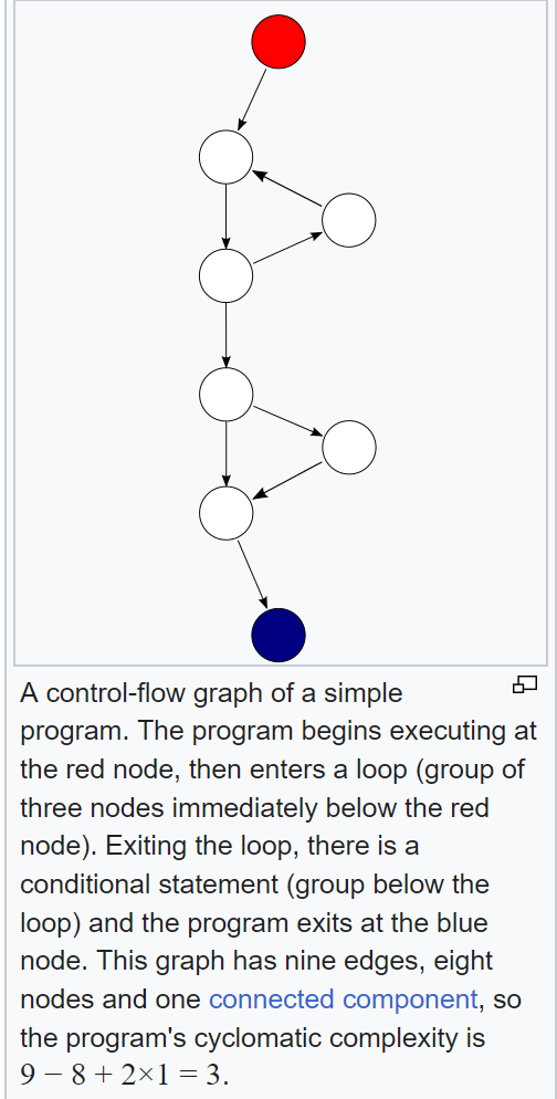 cyclomatic complexity  2024-01-29