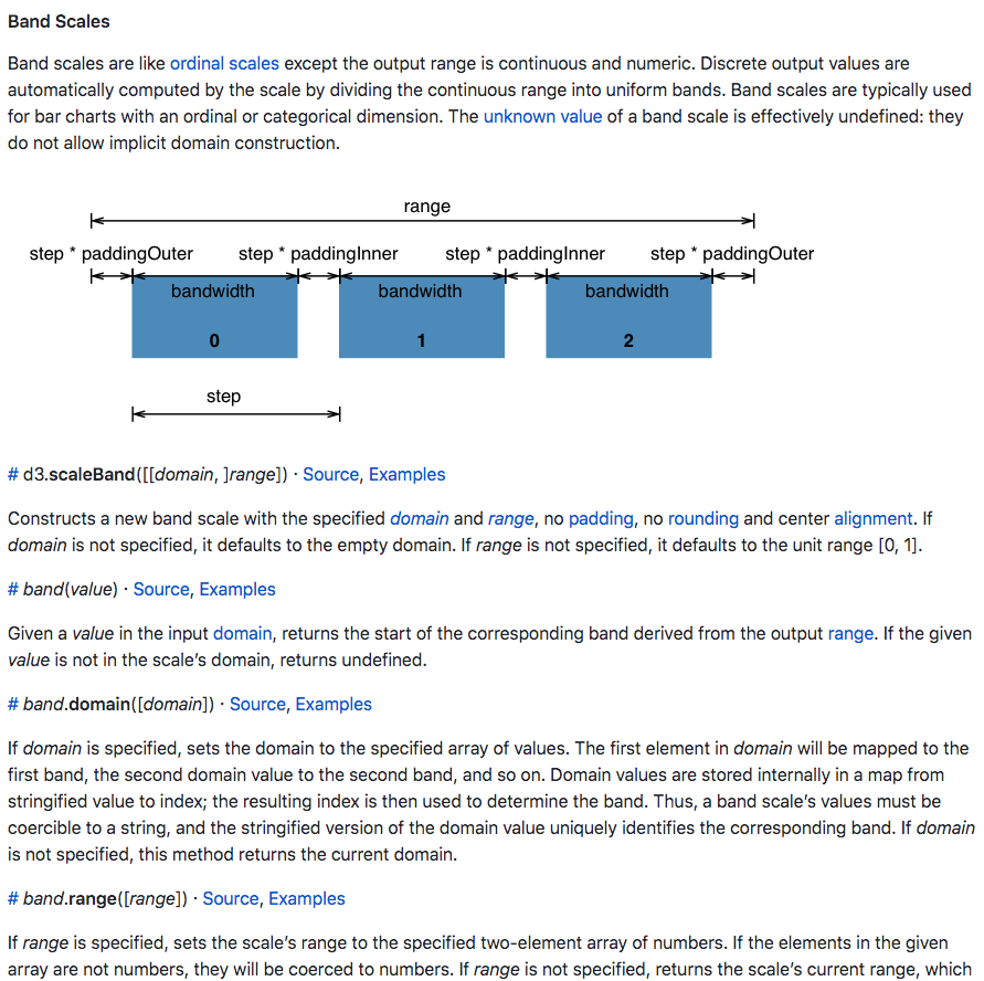 d3 band scales 2019-09-22 phv23