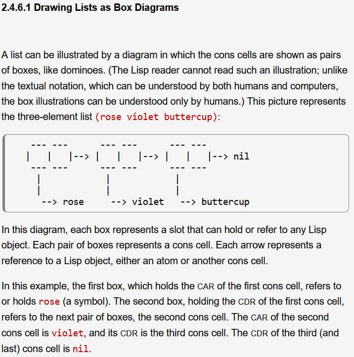 elisp manual list diagram 2024-07-02
