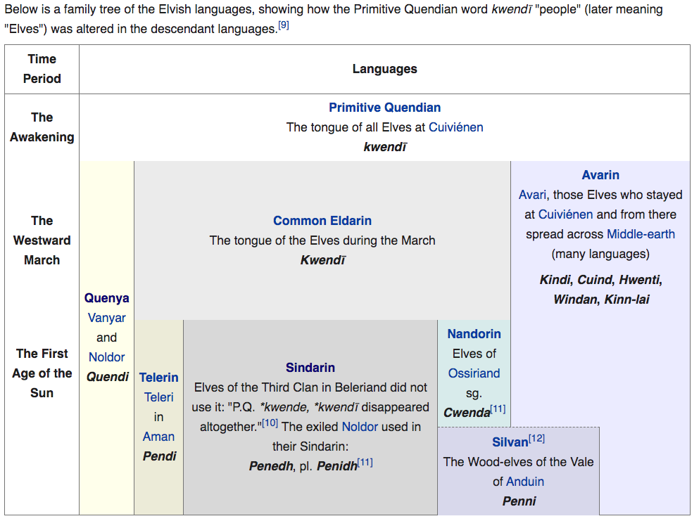 elvish langs 2019-12-12 yw6t8