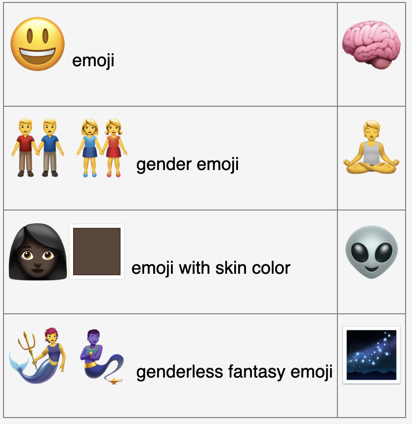 emoji evolution 2024-09-02 DW6zm