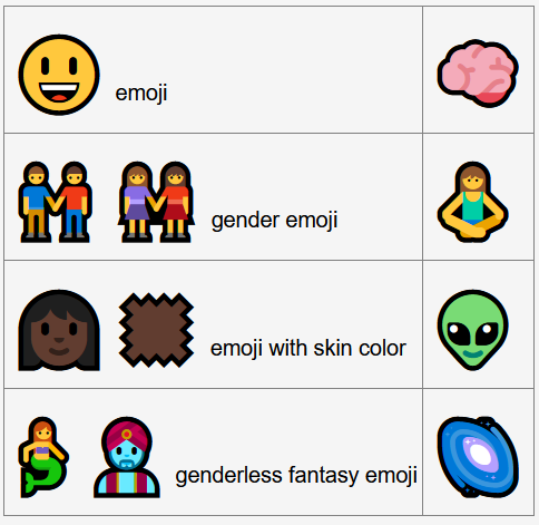 emoji evolution meme windows 2024-09-02 RCwm3