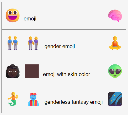 emoji evolution meme windows font 2026-03-02