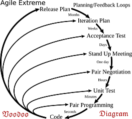 extreme programing diagram-s263x238