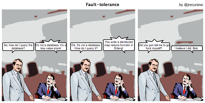 fault-tolerance NoSQL
