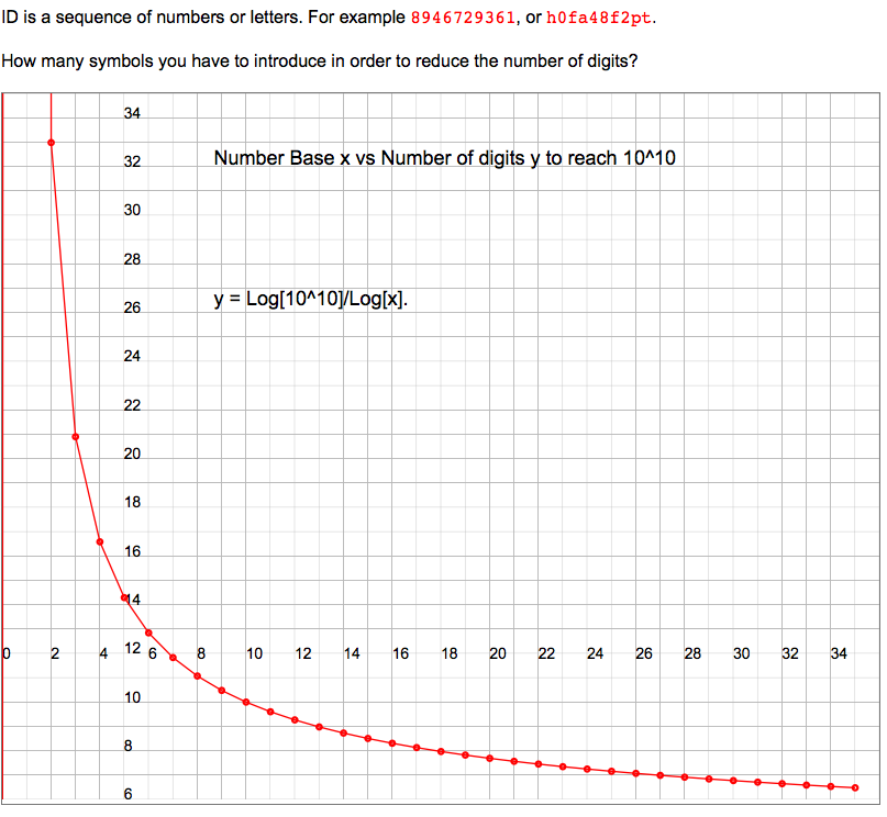 id num of digits 2018-08-07 91ad1