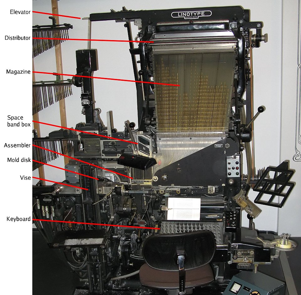 linotype machine  model 6  1965