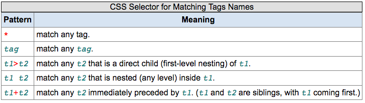 meta syntax css 10685