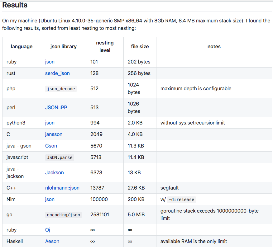 parse json nest limit 2019-11-08