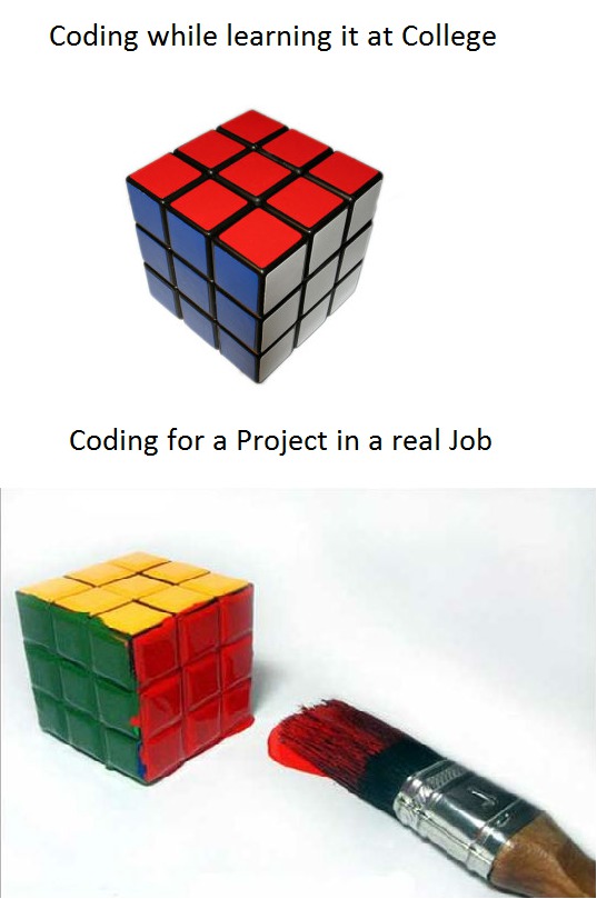 real world coding-painting rubik cube