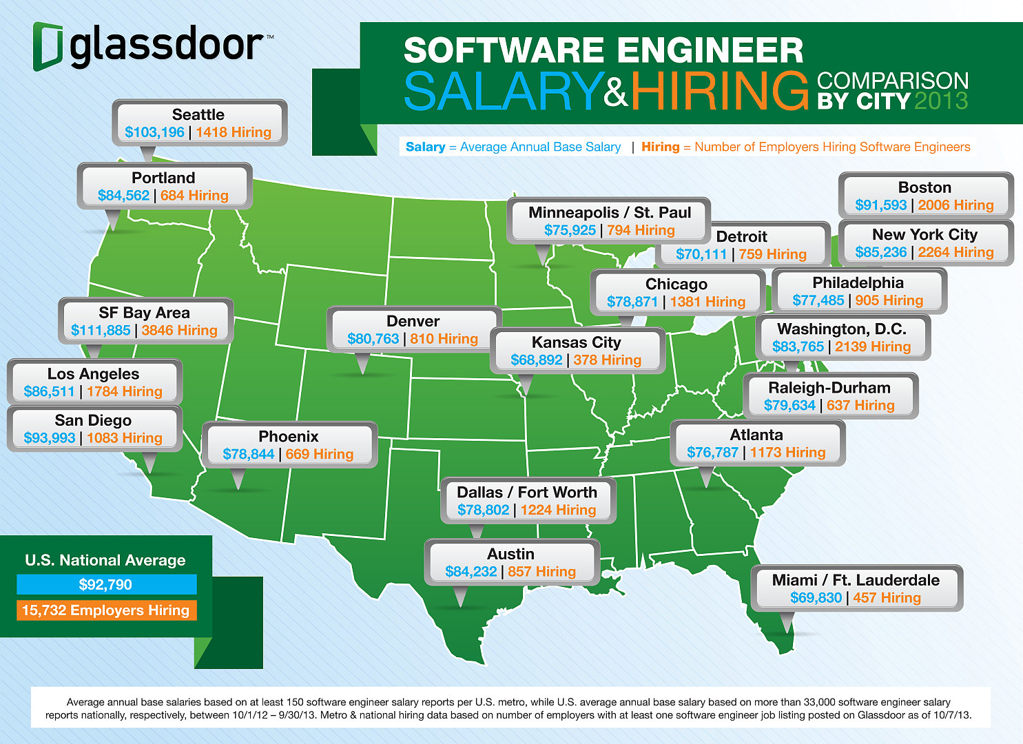 salary comparison usa map 2013